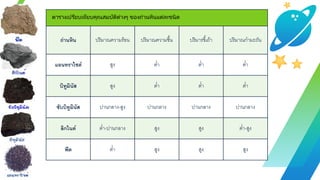 ทรัพยากรพลังงาน