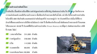 ทรัพยากรพลังงาน