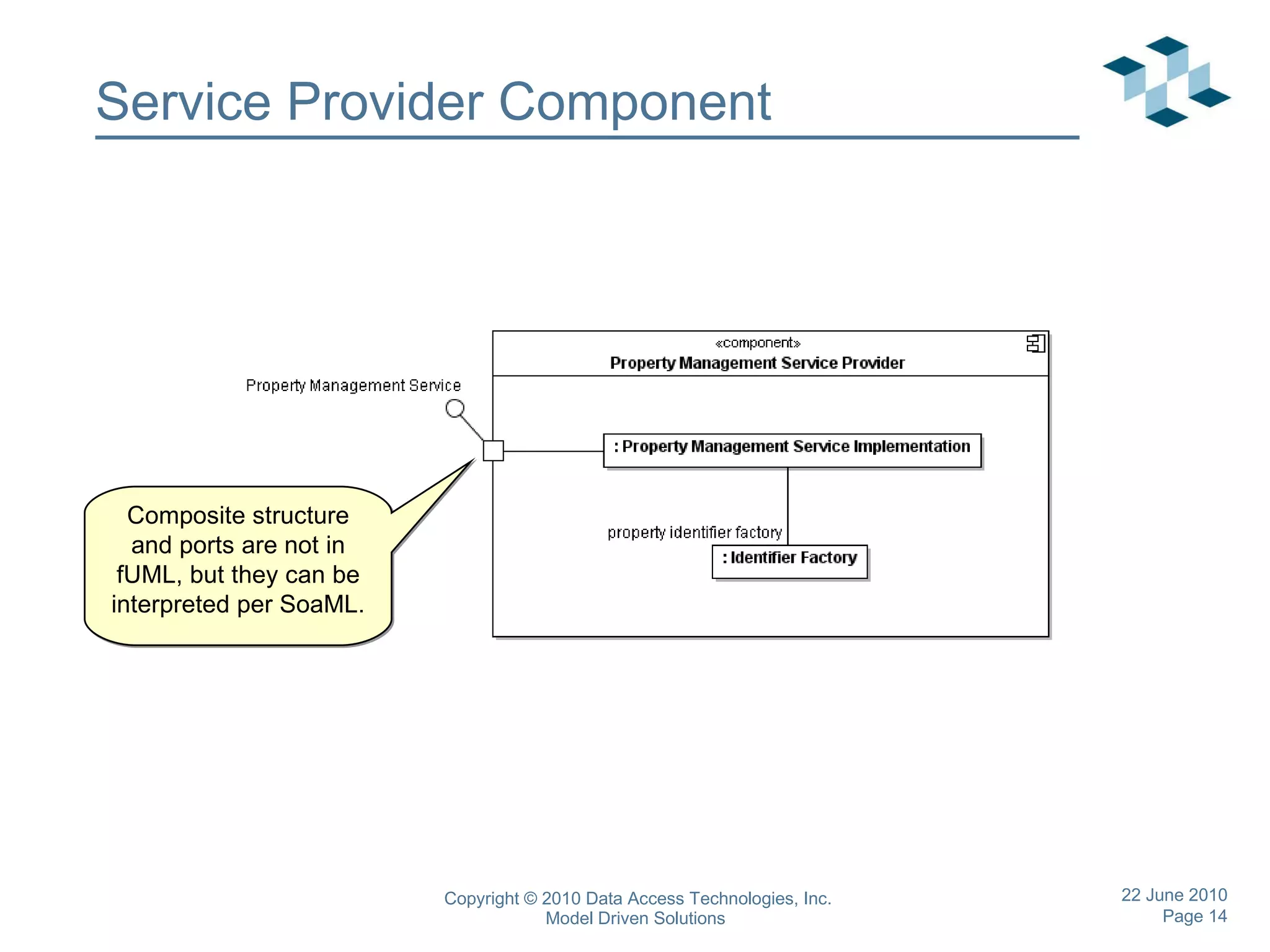 Service Provider Component Composite structure and ports are not in fUML, but they can be interpreted per SoaML. 