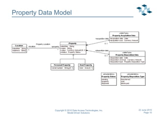 Property Data Model 