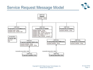 Service Request Message Model 