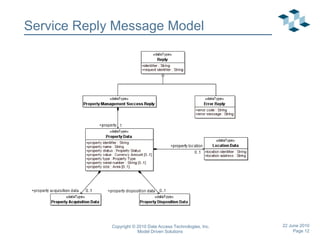 Service Reply Message Model 