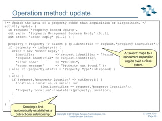 Operation method: update /** Update the data of a property other than acquisition or disposition. */ activity update ( in request: 'Property Record Update', out reply: 'Property Management Success Reply' [0..1], out error: 'Error Reply' [0..1] ) { property = Property -> select p (p.identifier == request.'property identifier'); if (property -> isEmpty()) { error = new 'Error Reply' ( identifier  => request.identifier + &quot;/error&quot;, 'request identifier' => request.identifier, 'error code'  => &quot;PRU-001&quot;, 'error message'  => &quot;Property not found.&quot; ); } else if (property.status == 'Property Type'::disposed) { … } else { if (request.'property location' -> notEmpty()) { location = Location -> select loc  (loc.identifier == request.'property location'); 'Property Location'.createLink(property, location); } … } } A “select” maps to a concurrent expansion region over a class extent. Creating a link automatically establishes a bidirectional relationship. 