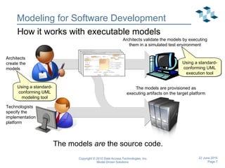 Modeling for Software Development The models  are  the source code. Using a standard-conforming UML modeling tool Using a standard-conforming UML execution tool How it works with executable models Architects validate the models by executing them in a simulated test environment Technologists specify the implementation platform The models are provisioned as executing artifacts on the target platform Architects create the models 