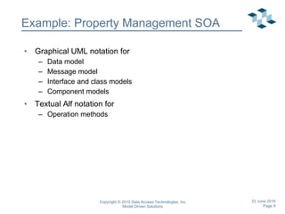 Example: Property Management SOA Graphical UML notation for Data model Message model Interface and class models Component models Textual Alf notation for Operation methods 