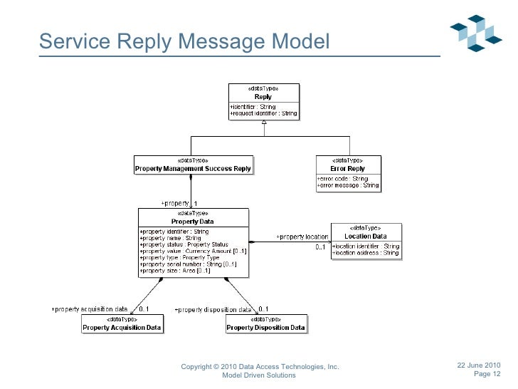 program uml uml programming 28 images uml class diagram program uml uml programming 28 images uml class diagram