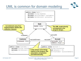 UML is common for domain modeling public   class  Bank { private  String bankId; private  Set<Customer> customers; private  Set<Account> accounts; ... } public   class  Customer { private  String customerId; private  Set<Account> accounts; ... } public class  Account { private  String accountId; private   int  balance = 0; private  Set<Customer> accountOwners; ... } The UML model directly corresponds to the program design… … but abstracts away from implementation details (like collection classes). It also shows some things implicit in the program, like association composition and bidirectionality. 