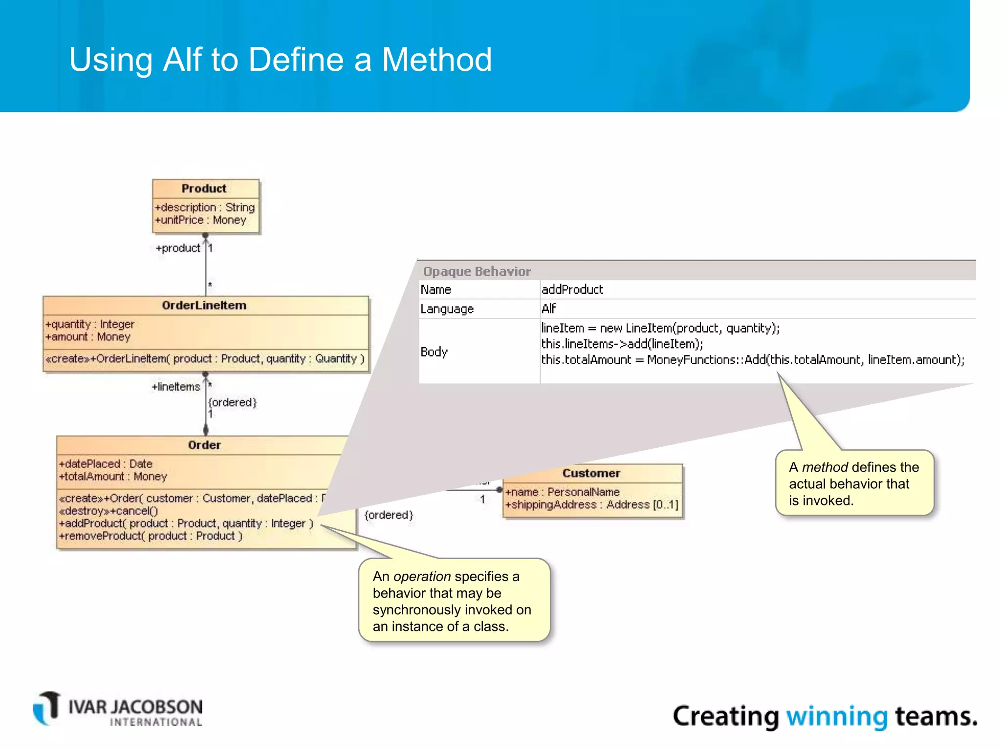 Using Alf to Define a Method
An operation specifies a
behavior that may be
synchronously invoked on
an instance of a class.
A method defines the
actual behavior that
is invoked.
 