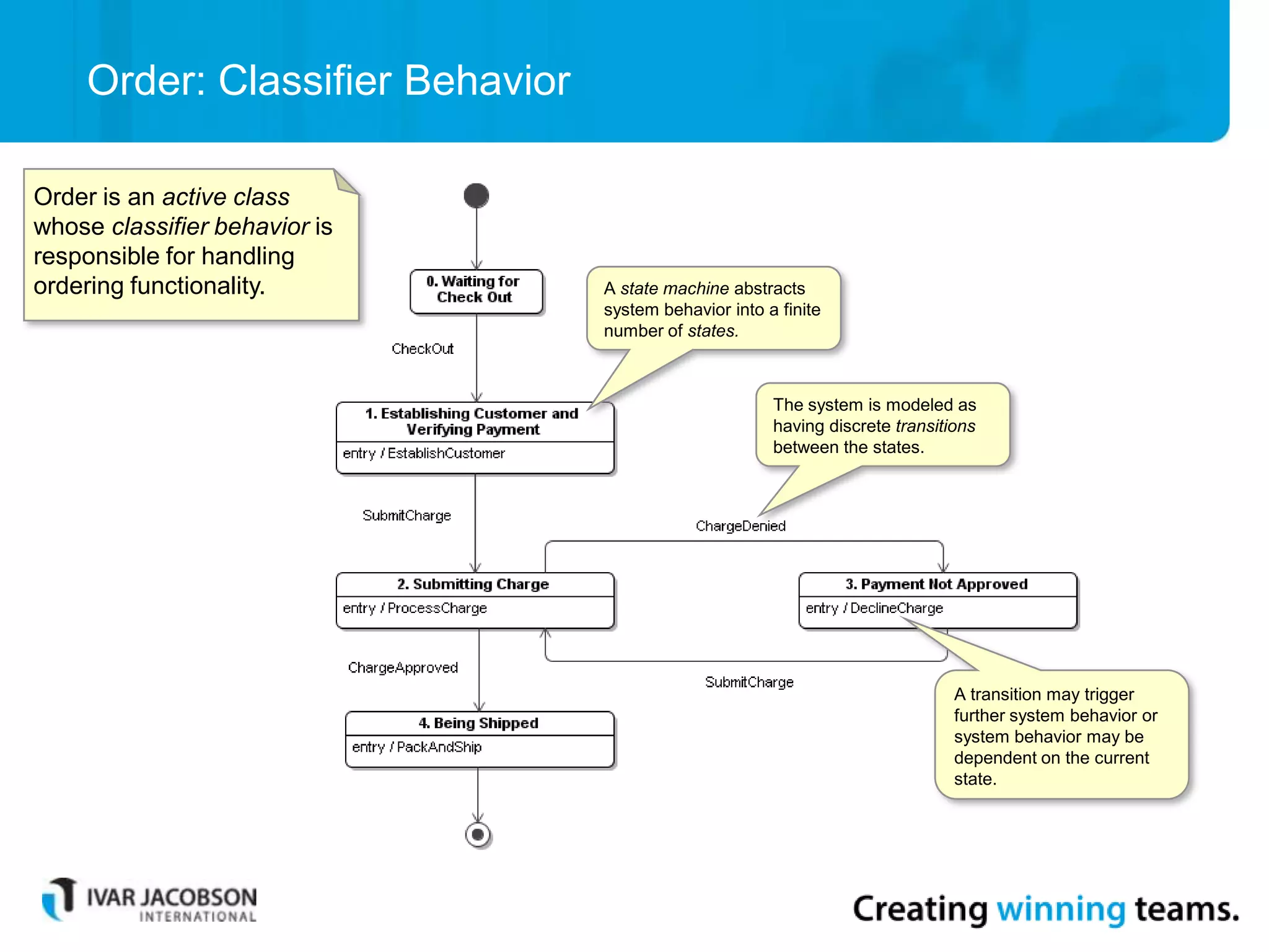 Order: Classifier Behavior
A state machine abstracts
system behavior into a finite
number of states.
The system is modeled as
having discrete transitions
between the states.
A transition may trigger
further system behavior or
system behavior may be
dependent on the current
state.
Order is an active class
whose classifier behavior is
responsible for handling
ordering functionality.
 
