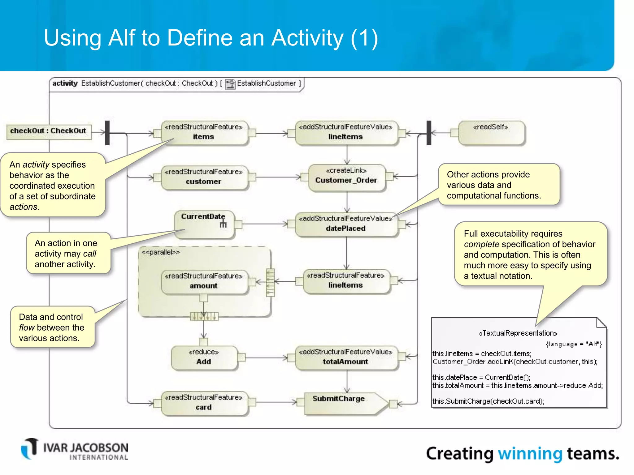 Using Alf to Define an Activity (1)
An activity specifies
behavior as the
coordinated execution
of a set of subordinate
actions.
An action in one
activity may call
another activity.
Data and control
flow between the
various actions.
Other actions provide
various data and
computational functions.
Full executability requires
complete specification of behavior
and computation. This is often
much more easy to specify using
a textual notation.
 