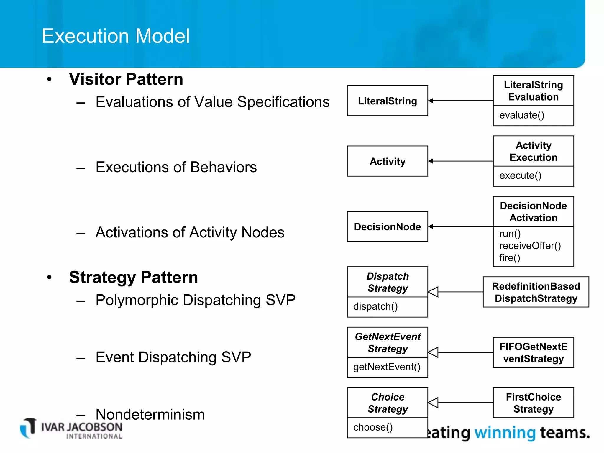 Execution Model
• Visitor Pattern
– Evaluations of Value Specifications
– Executions of Behaviors
– Activations of Activity Nodes
• Strategy Pattern
– Polymorphic Dispatching SVP
– Event Dispatching SVP
– Nondeterminism
LiteralString
LiteralString
Evaluation
evaluate()
Activity
Activity
Execution
execute()
DecisionNode
DecisionNode
Activation
run()
receiveOffer()
fire()
Dispatch
Strategy
dispatch()
GetNextEvent
Strategy
getNextEvent()
Choice
Strategy
choose()
FIFOGetNextE
ventStrategy
FirstChoice
Strategy
RedefinitionBased
DispatchStrategy
 