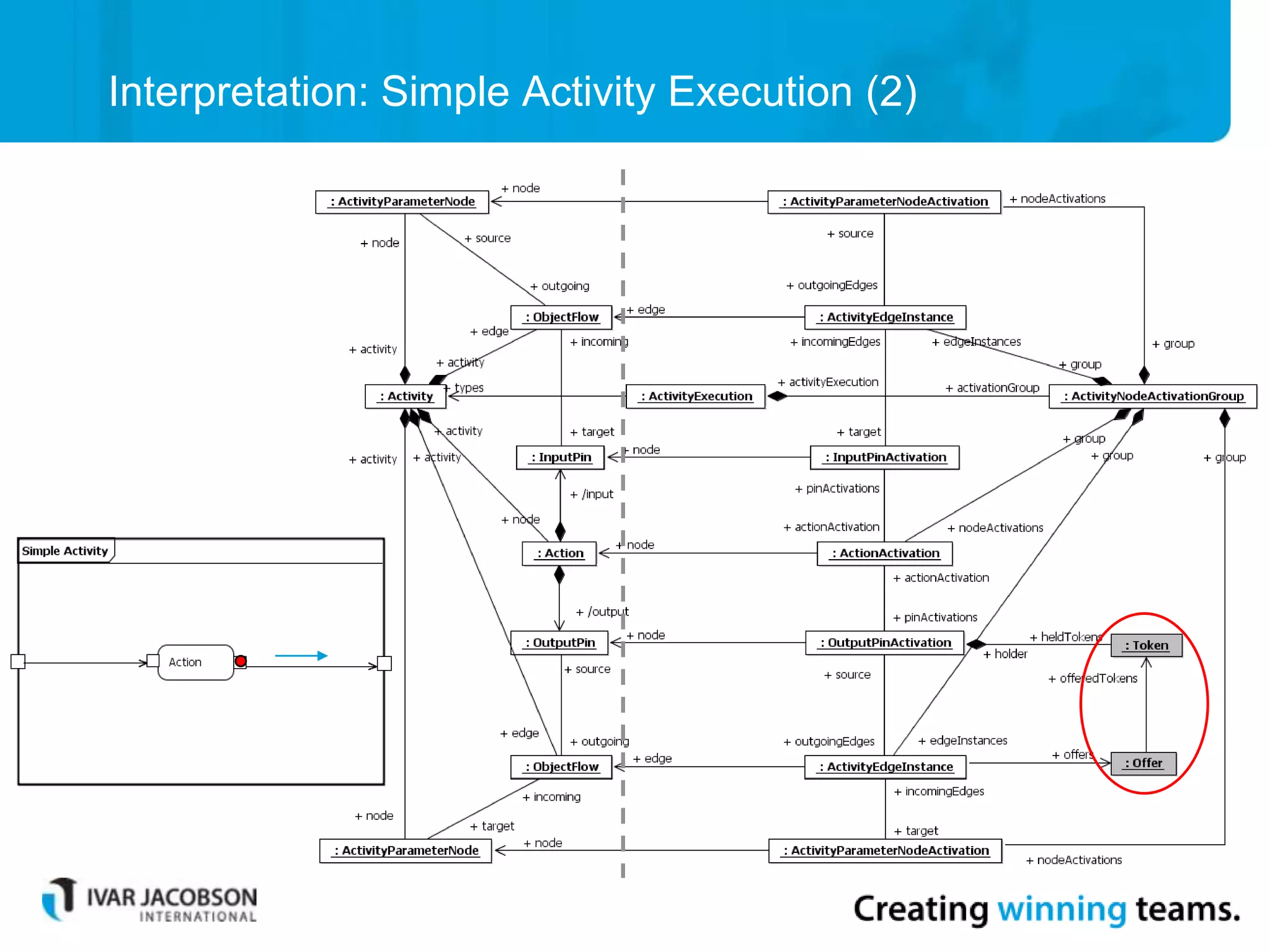 Interpretation: Simple Activity Execution (2)
 