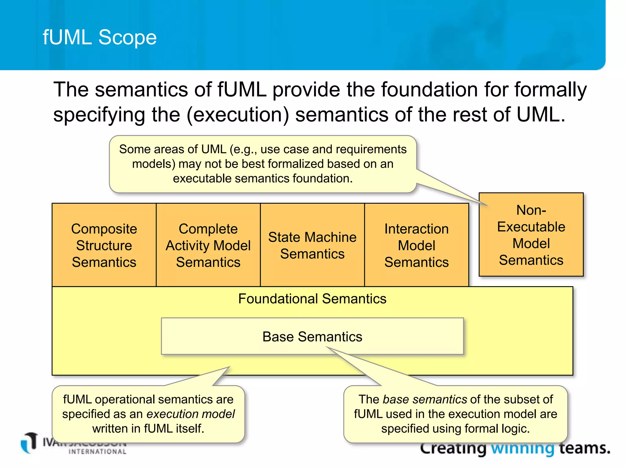Composite
Structure
Semantics
Complete
Activity Model
Semantics
State Machine
Semantics
fUML Scope
Non-
Executable
Model
Semantics
The semantics of fUML provide the foundation for formally
specifying the (execution) semantics of the rest of UML.
Some areas of UML (e.g., use case and requirements
models) may not be best formalized based on an
executable semantics foundation.
Interaction
Model
Semantics
Foundational Semantics
fUML operational semantics are
specified as an execution model
written in fUML itself.
Base Semantics
The base semantics of the subset of
fUML used in the execution model are
specified using formal logic.
 