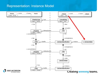 Representation: Instance Model
 