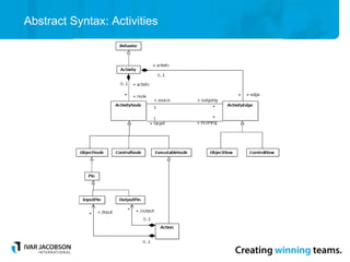 Abstract Syntax: Activities
 