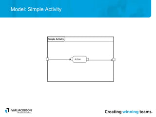 Model: Simple Activity
 