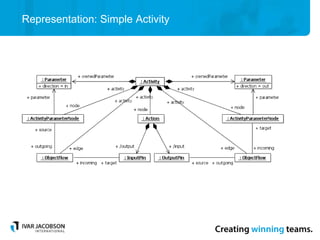 Representation: Simple Activity
 