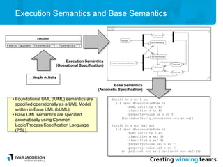 Execution Semantics and Base Semantics
(forall (n a xa f xn)
(if (and (ExecutableNode n)
(buml:activity n a)
(classifies a xa f)
(property-value xa n xn f)
(ipc:subactivity_occurrence-neq xn xa))
(forall (n a xal xa2 xn)
(if (and (ExecutableNode n)
(buml:activity n a)
(classifies a xa1 f)
(classified a xa2 f)
(property-value xa1 n xn f)
(property-value xa2 n xn f)
(= (psl:root occ xa1) (psl:root occ xa2))))
Execution Semantics
(Operational Specification)
Base Semantics
(Axiomatic Specification)
• Foundational UML (fUML) semantics are
specified operationally as a UML Model
written in Base UML (bUML).
• Base UML semantics are specified
axiomatically using Common
Logic/Process Specification Language
(PSL).
 