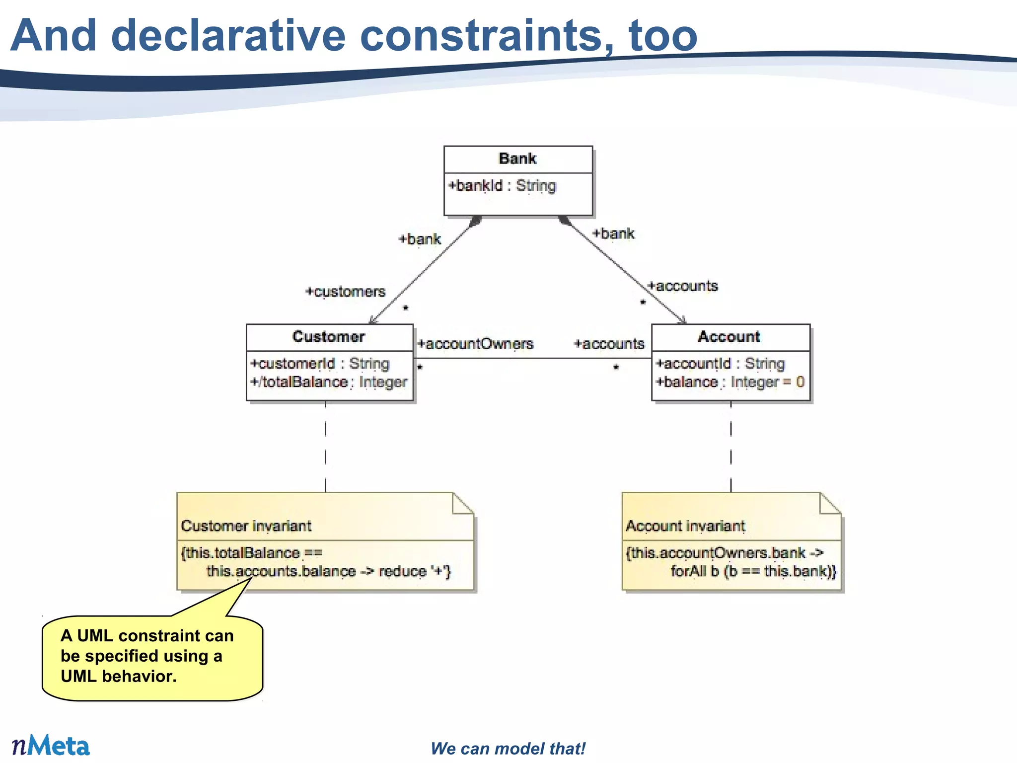We can model that!
And declarative constraints, too
A UML constraint can
be specified using a
UML behavior.
A UML constraint can
be specified using a
UML behavior.
 