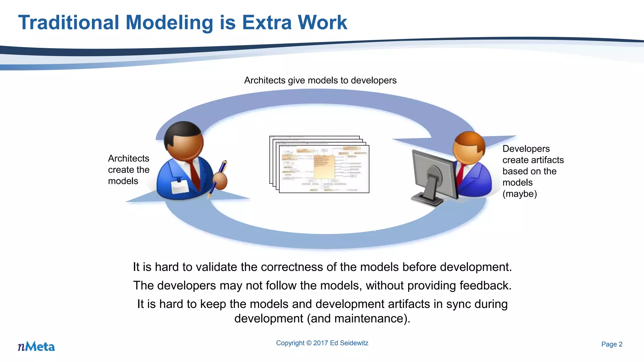 Page 2
Traditional Modeling is Extra Work
Copyright © 2017 Ed Seidewitz
Developers provide feedback
to the architects (maybe)
It is hard to validate the correctness of the models before development.
The developers may not follow the models, without providing feedback.
It is hard to keep the models and development artifacts in sync during
development (and maintenance).
Architects give models to developers
Developers
create artifacts
based on the
models
(maybe)
Architects
create the
models
 