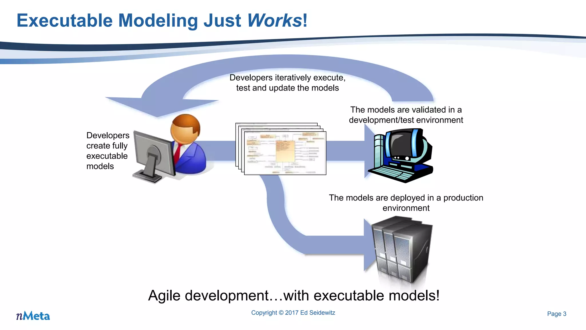 Page 3
Executable Modeling Just Works!
Copyright © 2017 Ed Seidewitz
The models are validated in a
development/test environment
The models are deployed in a production
environment
Developers
create fully
executable
models
Developers iteratively execute,
test and update the models
Agile development…with executable models!
 