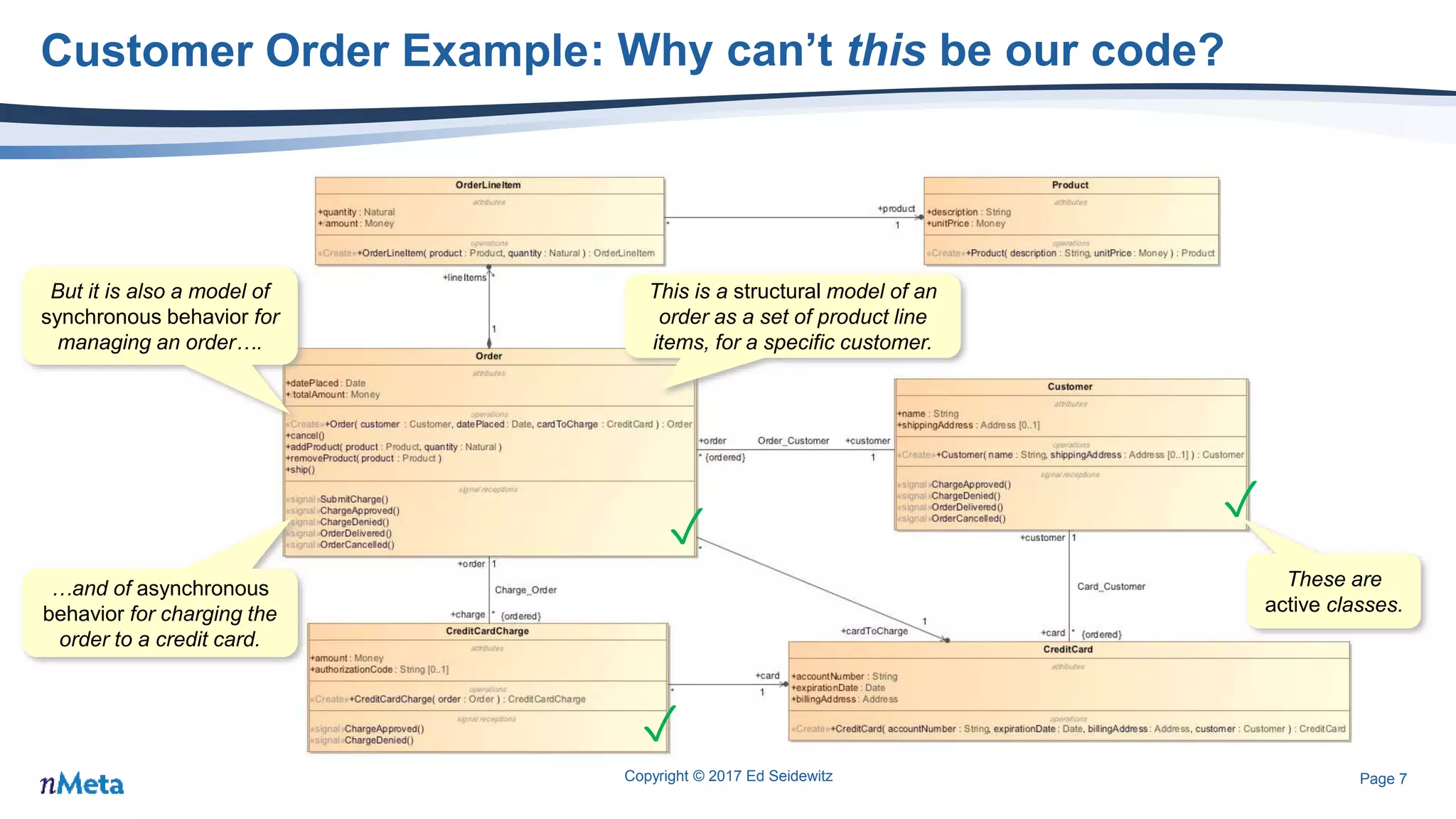 Page 7
Customer Order Example
Copyright © 2017 Ed Seidewitz
: Why can’t this be our code?
This is a structural model of an
order as a set of product line
items, for a specific customer.
…and of asynchronous
behavior for charging the
order to a credit card.
But it is also a model of
synchronous behavior for
managing an order….
✓
✓
✓
These are
active classes.
 