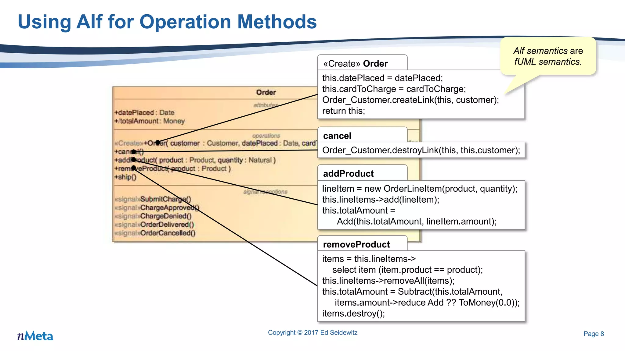 Page 8
Using Alf for Operation Methods
Copyright © 2017 Ed Seidewitz
«Create» Order
this.datePlaced = datePlaced;
this.cardToCharge = cardToCharge;
Order_Customer.createLink(this, customer);
return this;
cancel
Order_Customer.destroyLink(this, this.customer);
addProduct
lineItem = new OrderLineItem(product, quantity);
this.lineItems->add(lineItem);
this.totalAmount =
Add(this.totalAmount, lineItem.amount);
removeProduct
items = this.lineItems->
select item (item.product == product);
this.lineItems->removeAll(items);
this.totalAmount = Subtract(this.totalAmount,
items.amount->reduce Add ?? ToMoney(0.0));
items.destroy();
Alf semantics are
fUML semantics.
 