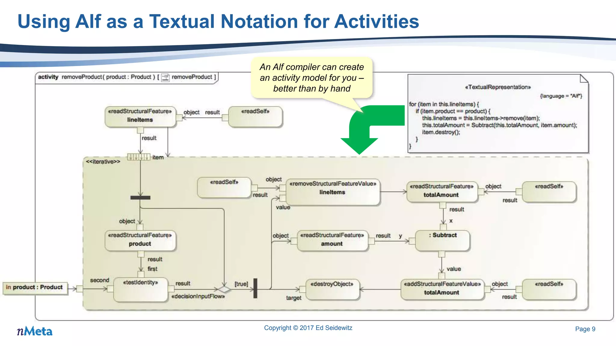 Page 9
Using Alf as a Textual Notation for Activities
Copyright © 2017 Ed Seidewitz
An Alf compiler can create
an activity model for you –
better than by hand
 