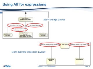 Page 18
Using Alf for expressions
Copyright © 2017 Ed Seidewitz
Activity Edge Guards
State Machine Transition Guards
 