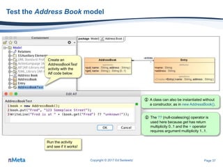 Page 37
Test the Address Book model
Copyright © 2017 Ed Seidewitz
Create an
AddressBookTest
activity with the
Alf code below.
Run the activity
and see if it works!
 A class can also be instantiated without
a constructor, as in new AddressBook().
 The ?? (null-coalescing) operator is
used here because get has return
multiplicity 0..1 and the + operator
requires argument multiplicity 1..1.
 