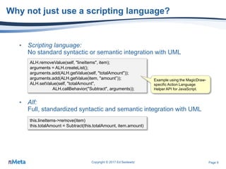 Page 9
Why not just use a scripting language?
• Scripting language:
No standard syntactic or semantic integration with UML
• Alf:
Full, standardized syntactic and semantic integration with UML
Copyright © 2017 Ed Seidewitz
this.lineItems->remove(item)
this.totalAmount = Subtract(this.totalAmount, item.amount)
ALH.removeValue(self, "lineItems", item);
arguments = ALH.createList();
arguments.add(ALH.getValue(self, "totalAmount"));
arguments.add(ALH.getValue(item, "amount”));
ALH.setValue(self, "totalAmount",
ALH.callBehavior("Subtract", arguments));
Example using the MagicDraw-
specific Action Language
Helper API for JavaScript.
 