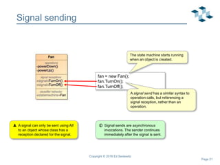 Page 21
Signal sending
Copyright © 2018 Ed Seidewitz
fan = new Fan();
fan.TurnOn();
fan.TurnOff();
A signal send has a similar syntax to
operation calls, but referencing a
signal reception, rather than an
operation.
The state machine starts running
when an object is created.
 A signal can only be sent using Alf
to an object whose class has a
reception declared for the signal.
 Signal sends are asynchronous
invocations. The sender continues
immediately after the signal is sent.
 