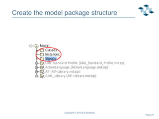 Page 24
Create the model package structure
Copyright © 2018 Ed Seidewitz
 