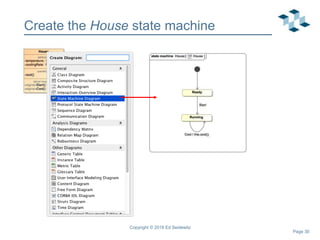 Page 30
Create the House state machine
Copyright © 2018 Ed Seidewitz
 