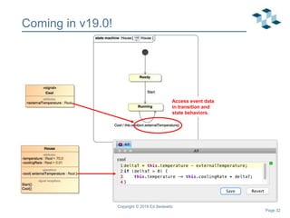 Page 32
Coming in v19.0!
Copyright © 2018 Ed Seidewitz
Access event data
in transition and
state behaviors.
 