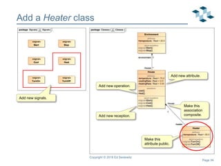 Page 34
Add a Heater class
Copyright © 2018 Ed Seidewitz
Add new signals.
Add new reception.
Add new operation.
Make this
attribute public.
Make this
association
composite.
Add new attribute.
 