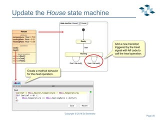 Page 35
Update the House state machine
Copyright © 2018 Ed Seidewitz
Add a new transition
triggered by the Heat
signal with Alf code to
call the heat operation.
Create a method behavior
for the heat operation.
 