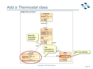 Page 38
Add a Thermostat class
Copyright © 2018 Ed Seidewitz
Make this
association
composite.
Add a new attribute.
This
association is
not composite.
 