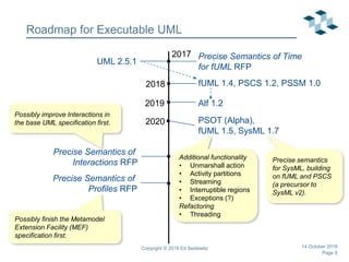 Page 8
Roadmap for Executable UML
Copyright © 2018 Ed Seidewitz
2018
2019
2020 PSOT (Alpha),
fUML 1.5, SysML 1.7
Precise Semantics of
Interactions RFP
UML 2.5.1
2017
fUML 1.4, PSCS 1.2, PSSM 1.0
Precise Semantics of Time
for fUML RFP
Alf 1.2
Additional functionality
• Unmarshall action
• Activity partitions
• Streaming
• Interruptible regions
• Exceptions (?)
Refactoring
• Threading
Precise Semantics of
Profiles RFP
Possibly improve Interactions in
the base UML specification first.
Possibly finish the Metamodel
Extension Facility (MEF)
specification first.
Precise semantics
for SysML, building
on fUML and PSCS
(a precursor to
SysML v2).
14 October 2018
 