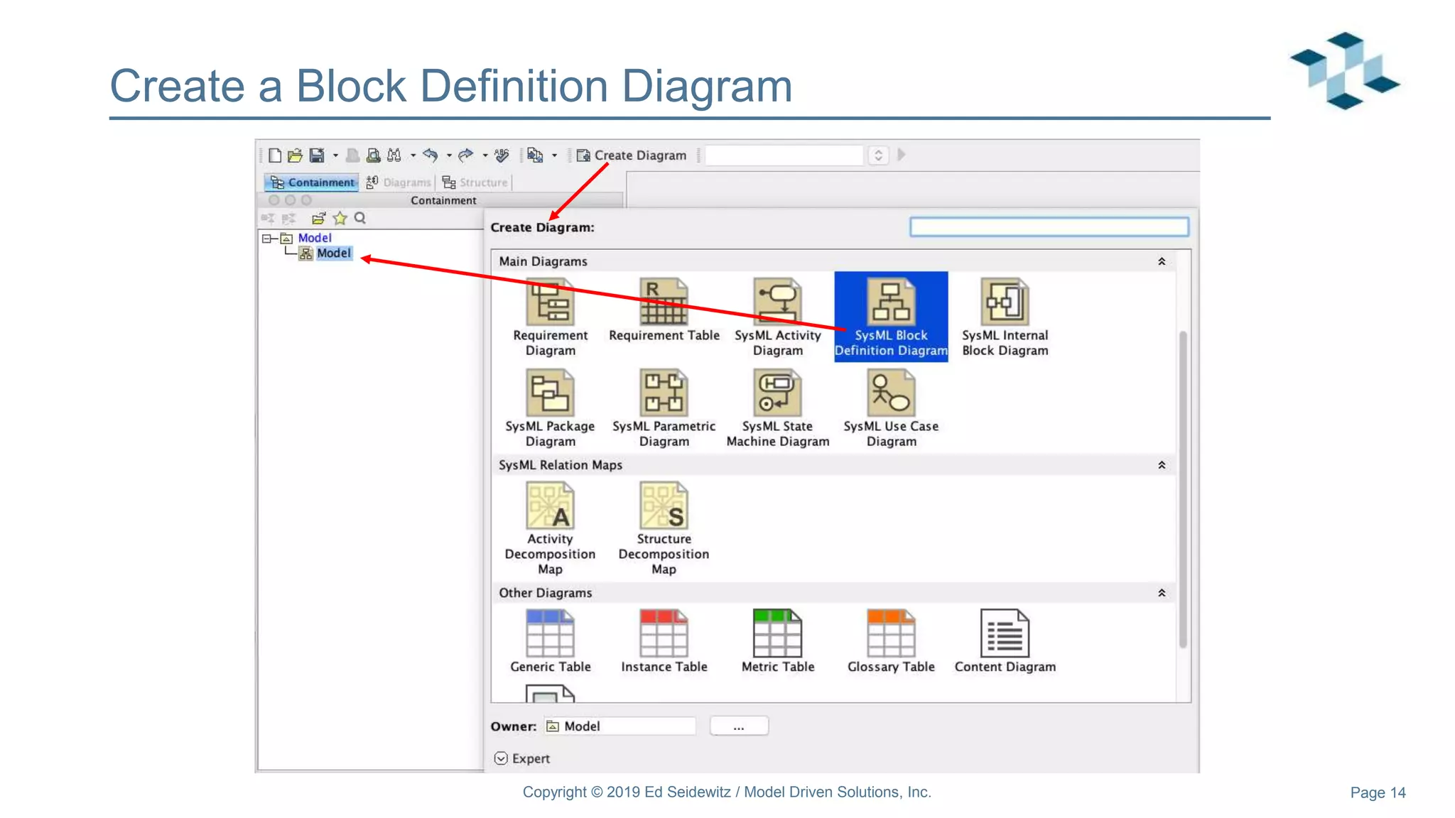 Page 14
Create a Block Definition Diagram
Copyright © 2019 Ed Seidewitz / Model Driven Solutions, Inc.
 
