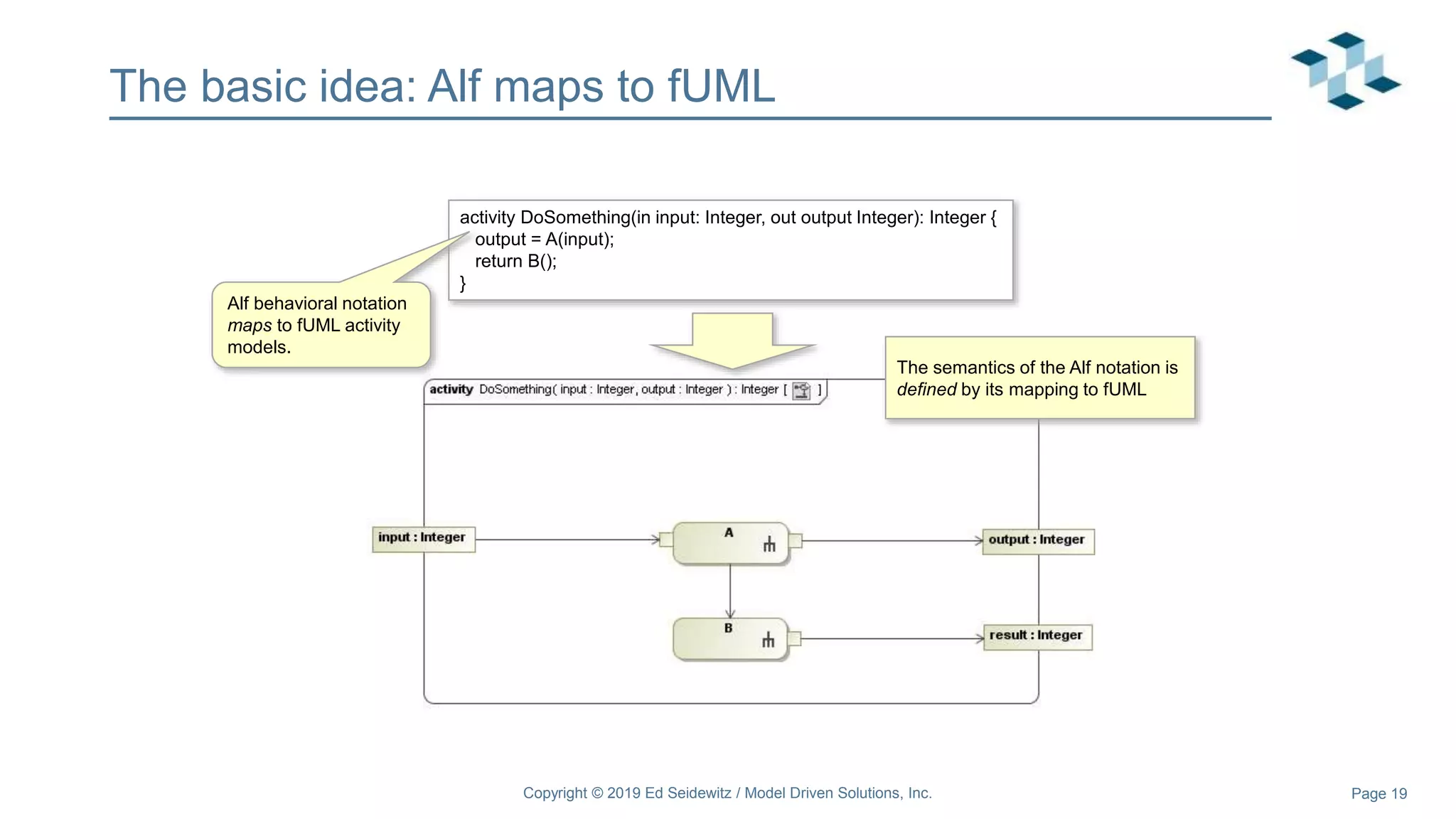 Page 19
The basic idea: Alf maps to fUML
activity DoSomething(in input: Integer, out output Integer): Integer {
output = A(input);
return B();
}
Alf behavioral notation
maps to fUML activity
models.
The semantics of the Alf notation is
defined by its mapping to fUML
Copyright © 2019 Ed Seidewitz / Model Driven Solutions, Inc.
 