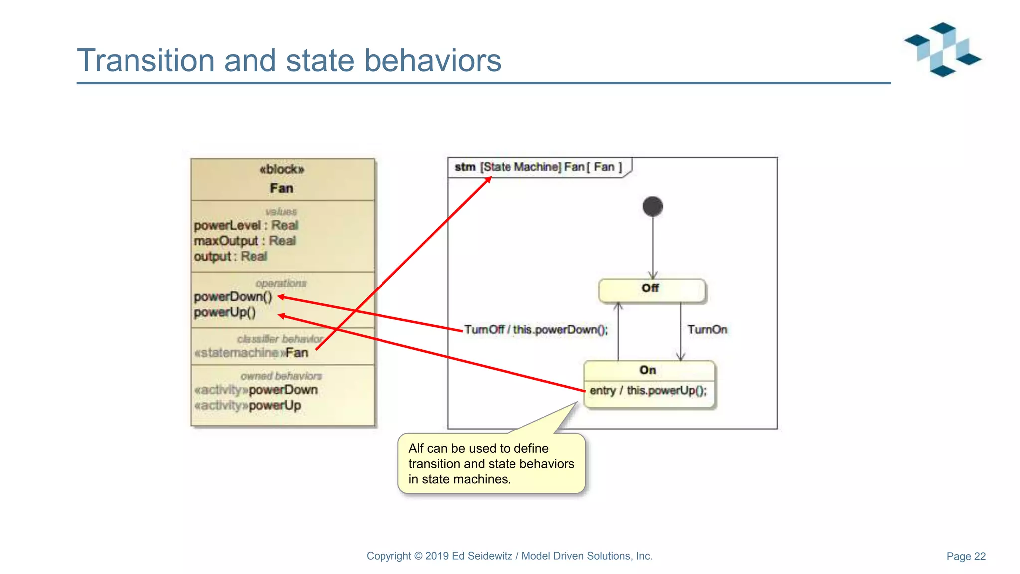 Page 22
Transition and state behaviors
Copyright © 2019 Ed Seidewitz / Model Driven Solutions, Inc.
Alf can be used to define
transition and state behaviors
in state machines.
 