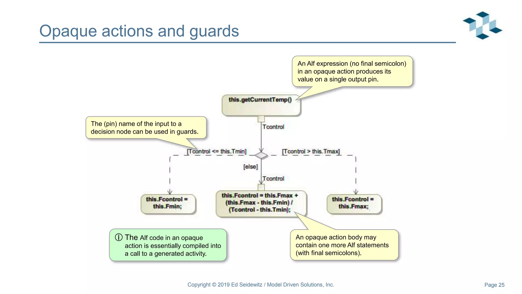 Page 25
Opaque actions and guards
An Alf expression (no final semicolon)
in an opaque action produces its
value on a single output pin.
The (pin) name of the input to a
decision node can be used in guards.
An opaque action body may
contain one more Alf statements
(with final semicolons).
ⓘ The Alf code in an opaque
action is essentially compiled into
a call to a generated activity.
Copyright © 2019 Ed Seidewitz / Model Driven Solutions, Inc.
 