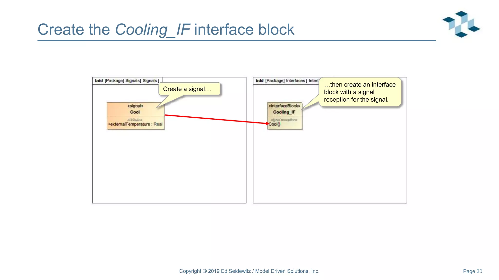 Page 30
Create the Cooling_IF interface block
Create a signal…
…then create an interface
block with a signal
reception for the signal.
Copyright © 2019 Ed Seidewitz / Model Driven Solutions, Inc.
 