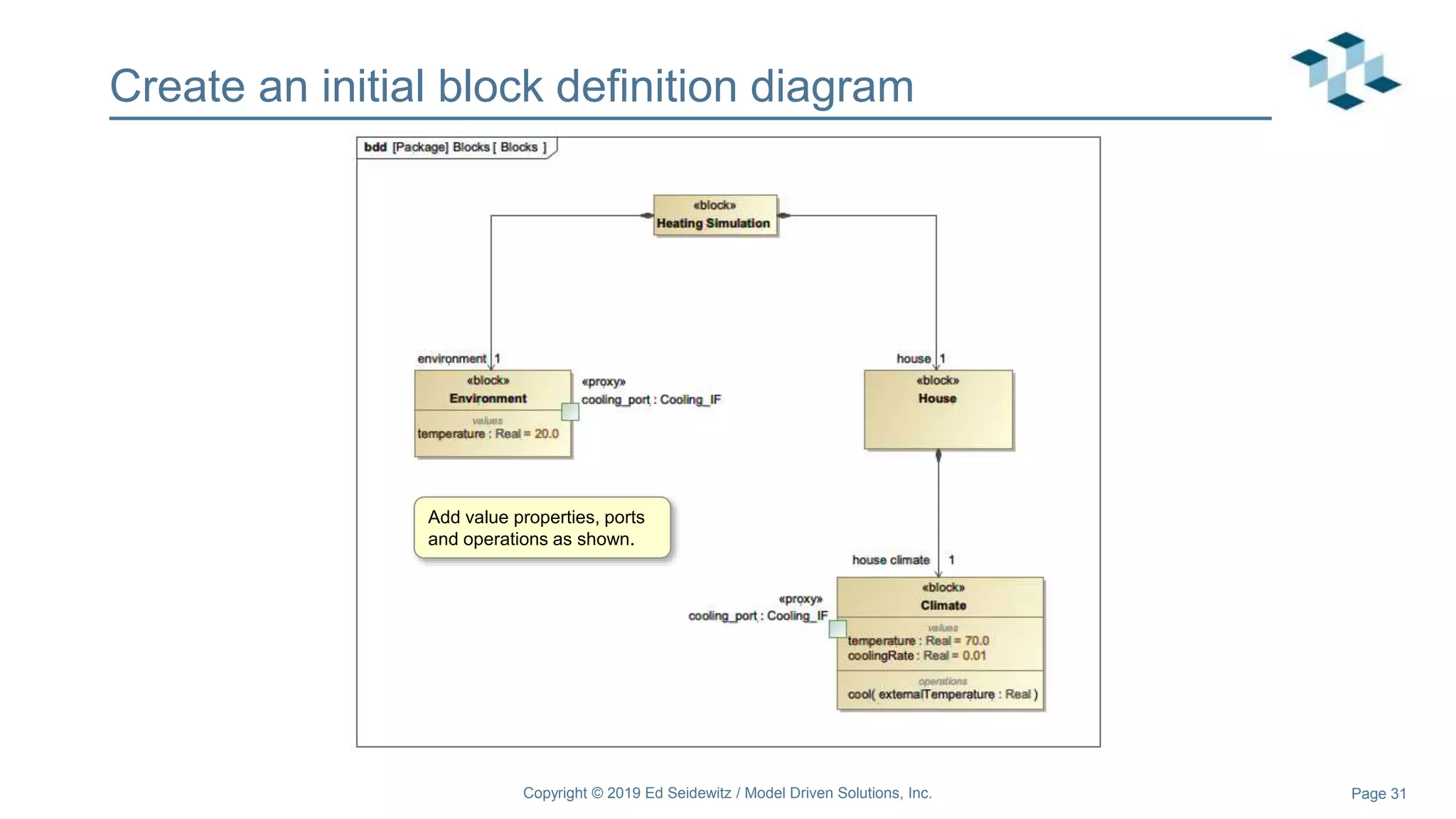 Page 31
Create an initial block definition diagram
Add value properties, ports
and operations as shown.
Copyright © 2019 Ed Seidewitz / Model Driven Solutions, Inc.
 