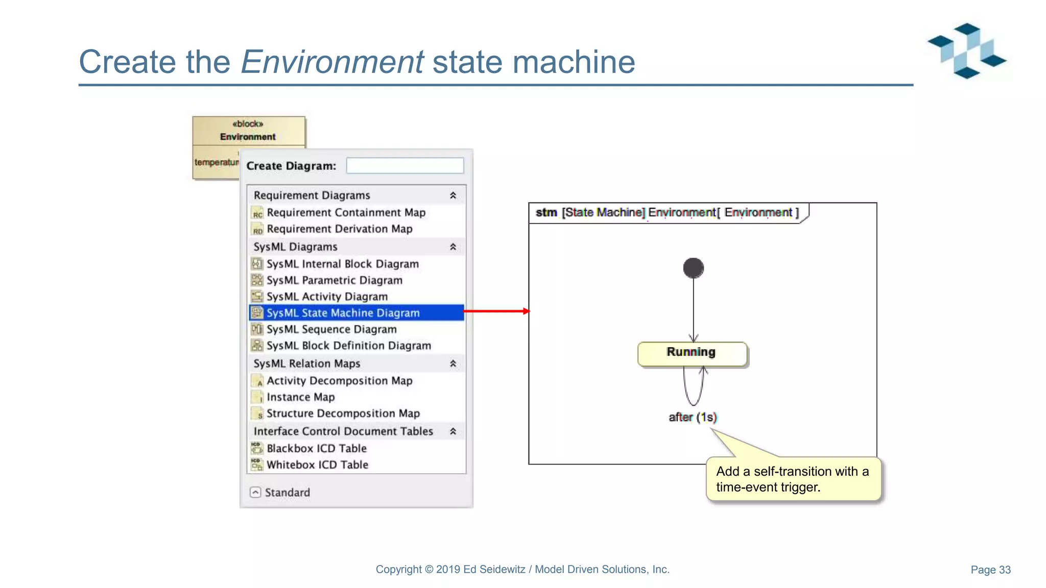 Page 33
Create the Environment state machine
Add a self-transition with a
time-event trigger.
Copyright © 2019 Ed Seidewitz / Model Driven Solutions, Inc.
 