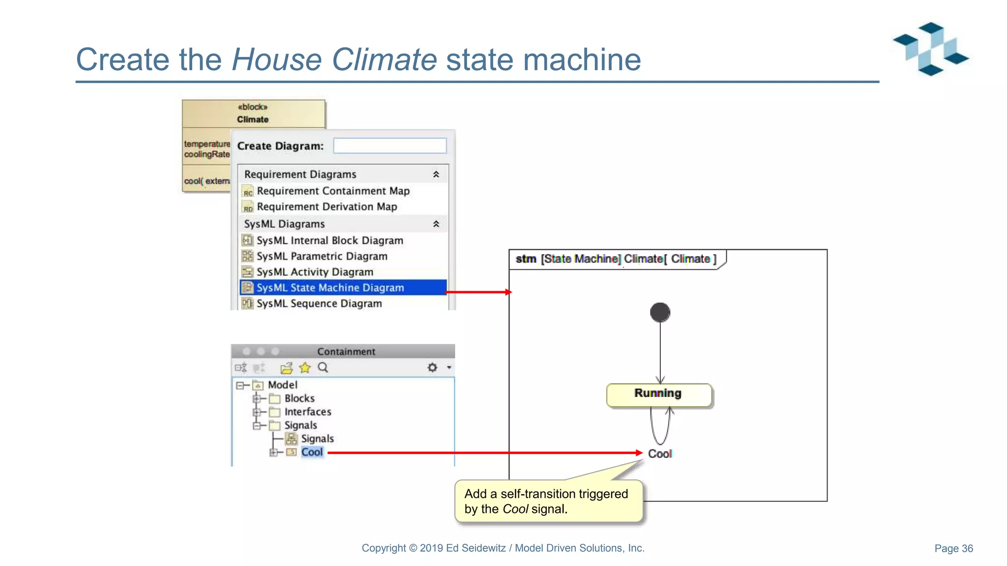 Page 36
Create the House Climate state machine
Add a self-transition triggered
by the Cool signal.
Copyright © 2019 Ed Seidewitz / Model Driven Solutions, Inc.
 