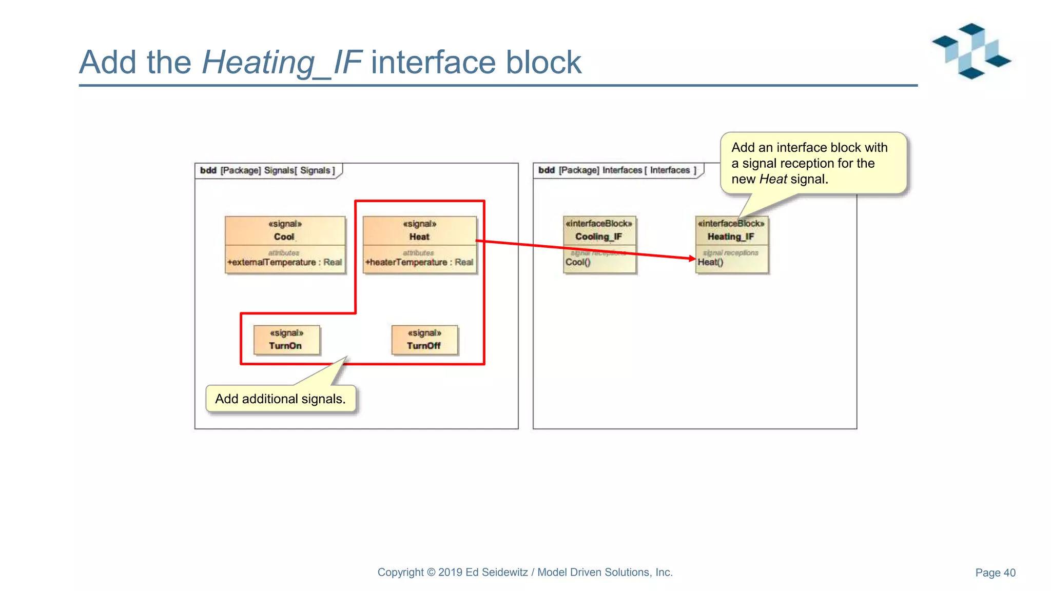 Page 40
Add an interface block with
a signal reception for the
new Heat signal.
Add the Heating_IF interface block
Add additional signals.
Copyright © 2019 Ed Seidewitz / Model Driven Solutions, Inc.
 