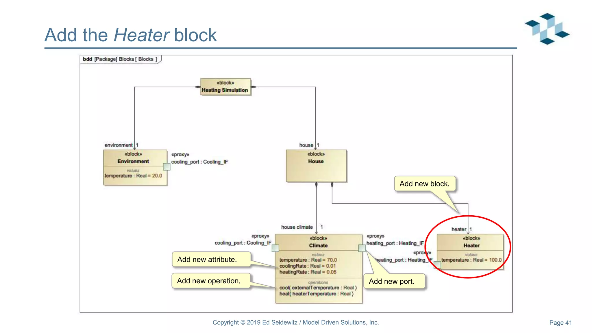 Page 41
Add the Heater block
Add new operation.
Add new block.
Add new attribute.
Add new port.
Copyright © 2019 Ed Seidewitz / Model Driven Solutions, Inc.
 