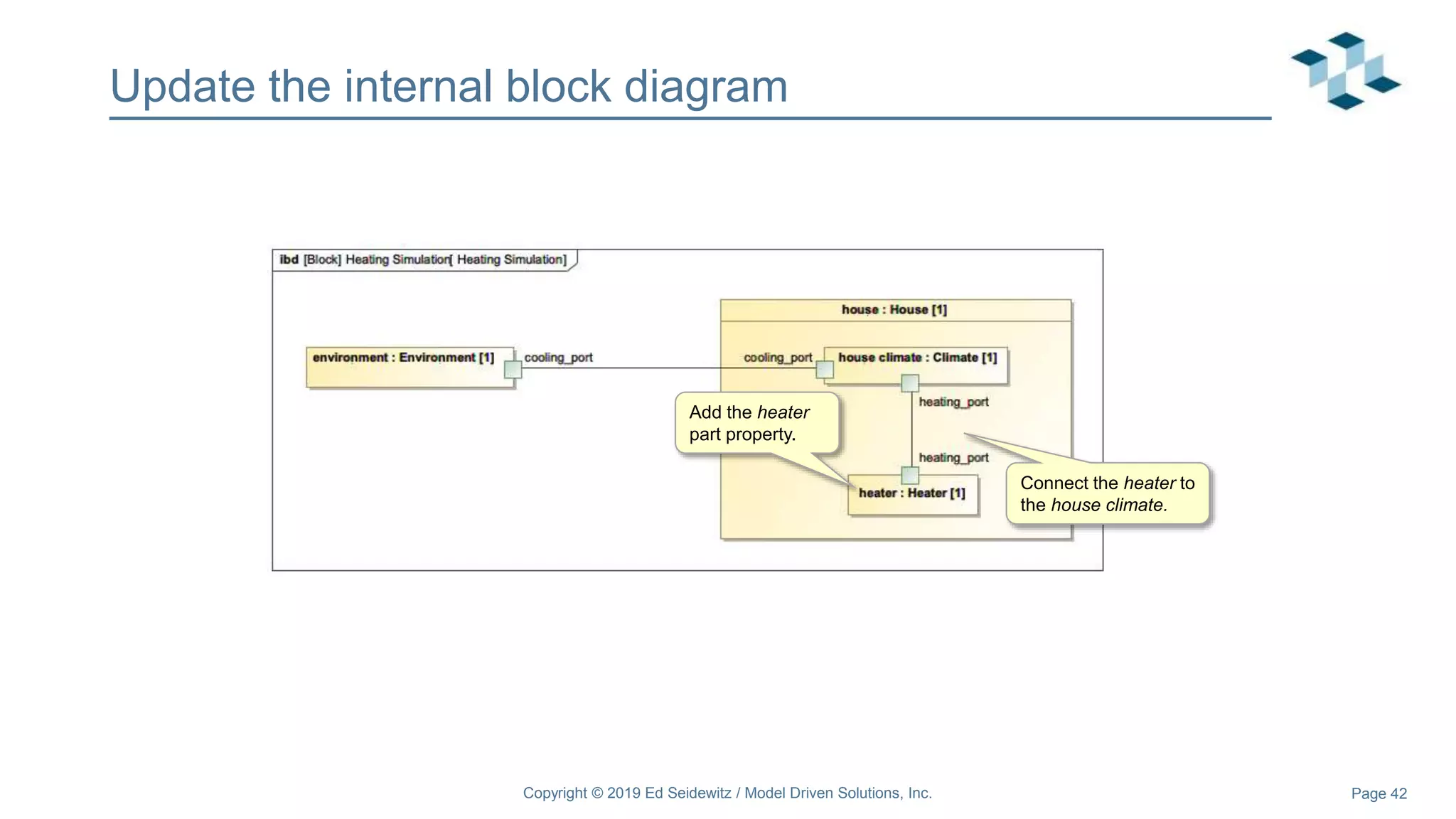 Page 42
Update the internal block diagram
Connect the heater to
the house climate.
Copyright © 2019 Ed Seidewitz / Model Driven Solutions, Inc.
Add the heater
part property.
 